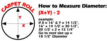 How to Measure